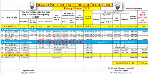 Mẫu bảng tính thuế TNCN 2023 trên File Excel có công thức