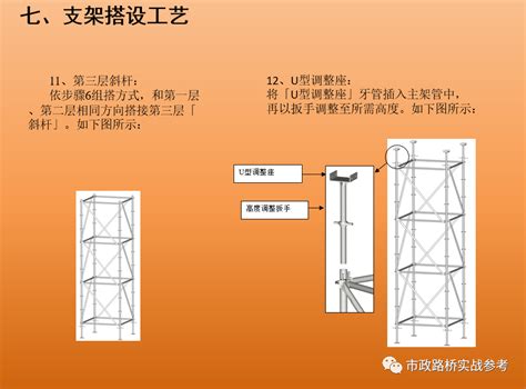 支架施工 盘扣式满堂支架施工方案专家论证汇报ppt 土木在线