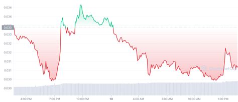 These Are The 5 Best Coins For 10x Gains October 2022 Week 4