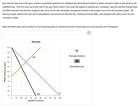 Solved Monopoly Outcome Versus Competition Outcome Chegg