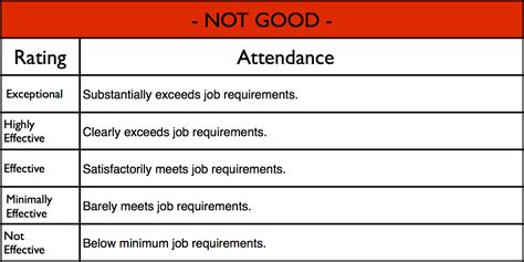 Employee Rating Scale Examples