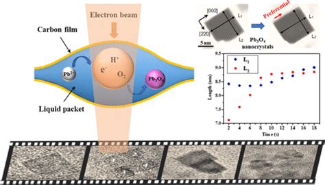 Observing The Growth Of Pb O Nanocrystals By In Situ Liquid Cell