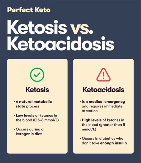 Ketosis What It Is Benefits Risks And Symptoms