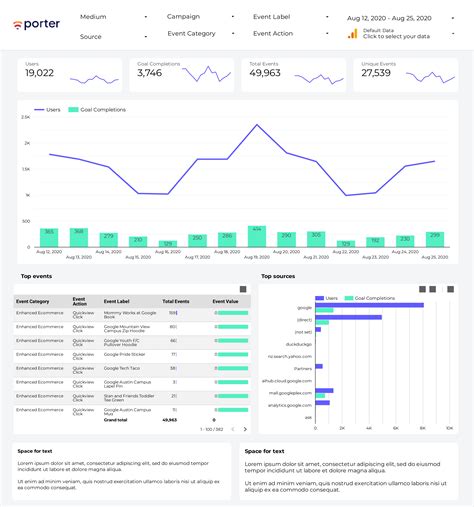 Google Data Studio Report Templates