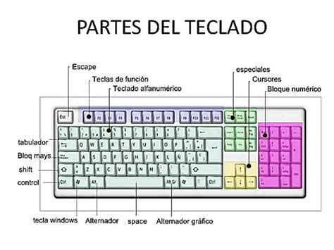 Partes Del Teclado De La Computadora