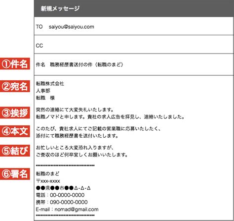 【転職】職務経歴書をメールに添付して送るときの例文・書き方 ページ 2