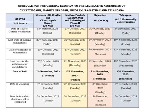 Rajasthan Assembly Election Result 2023 Voting Results