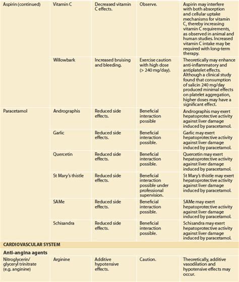 interactions | Basicmedical Key