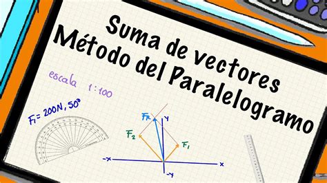 Suma De Vectores MÉtodo Del Paralelogramo Youtube