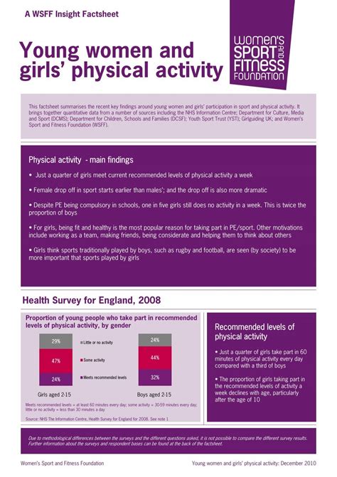 Factsheet Young Women And Girls Physical Activity Womens Sport