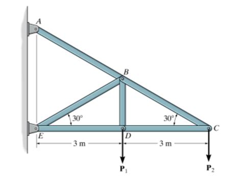 Solved Set P P Kn Figure A Determine The Force Chegg