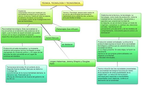 46 Mapa Conceptual De Ciencia Y Tecnologia Png Dato Mapa Otosection