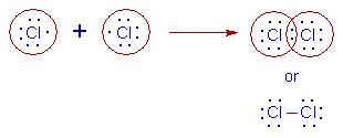 COVALENT BOND LEWIS BONDING THEORY DOT MODEL ADICHEMISTRY