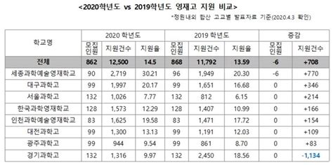 합격예측은 진학사