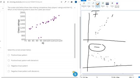 Understand The Relationship Between Scatter Plots And Tables And