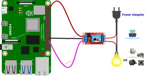 Raspberry Pi Relay Raspberry Pi Tutorial