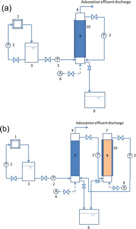 The Schematic Diagram Of Adsorption And Bio Zeolite Regeneration For