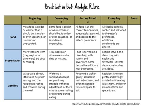 Rubrics In Grade 1