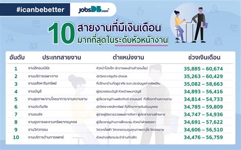 10 อันดับงานที่มีเงินเดือนมากสุด และ 10 อันดับงานที่ตลาดงานต้องการ