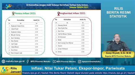 Rilis Data Strategis Edisi Januari 2022 BPS Provinsi Maluku YouTube