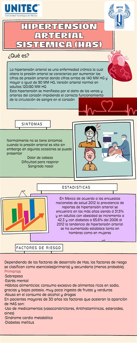 Hipertensi N Arterial Sist Mica Has S I N T O M A S E S T A D I S T