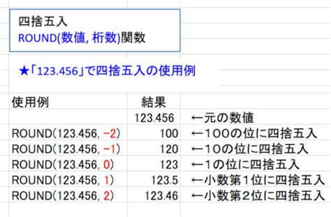 エクセルで四捨五入、切り捨て、切り上げ 手っ取り早く教えて