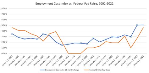 The 2024 Federal Pay Raise Implications And Considerations Justquillin