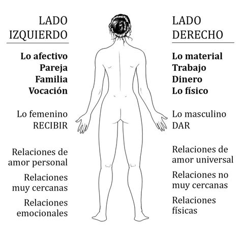 Tienes El S Ntoma En El Lado Izquierdo O Lado Derecho Cada Uno Tiene