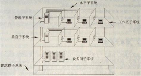 全面介绍结构化综合布线系统菲尼特