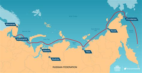 Russias Long Term Bet On The Arctic By Samo Burja