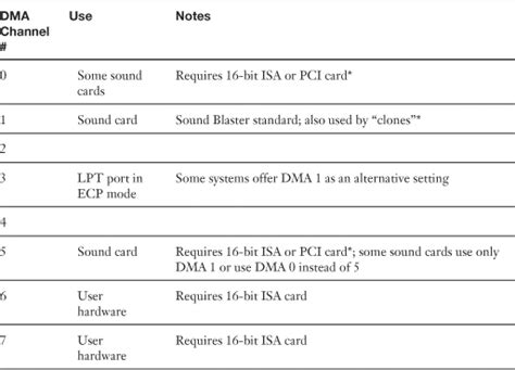 Appendix B Memory Tables Comptia A Cert Guide Book