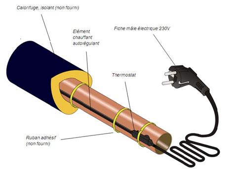 Eltrace C Bles Et Cordons Chauffants Lectriques Mise Hors Gel De