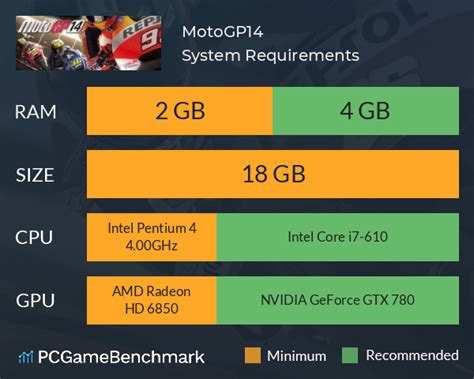 MotoGP14 System Requirements - Can I Run It? - PCGameBenchmark