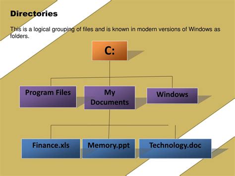 Ppt Functions Of The Operating System Powerpoint Presentation Free Download Id 5730126