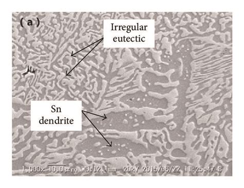 Microstructure Of Tensile Samples A Eutectic Sn Bi B