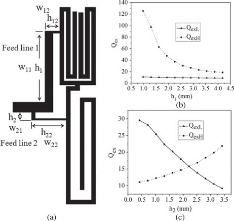 Figure From Design Of A High Order Dual Band Superconducting Filter