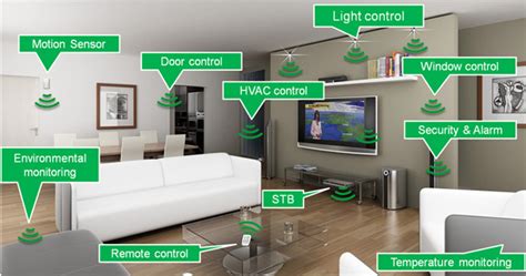 Todo sobre ZigBee la tecnología ultrabarata para comunicación inalámbrica