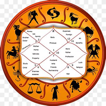 Indian Astrology Symbols