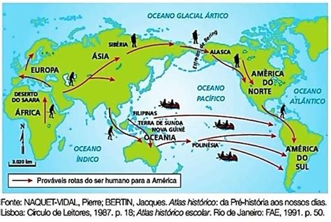 Quais Foram As Principais Rotas De Migra O Ao Longo Da Hist Ria Nas