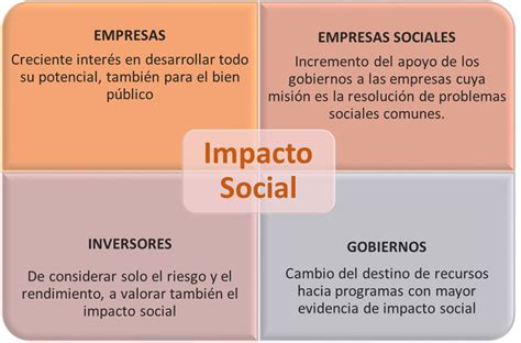 Los 10 Mejores Ejemplos De Factores Sociales De Una Empresa