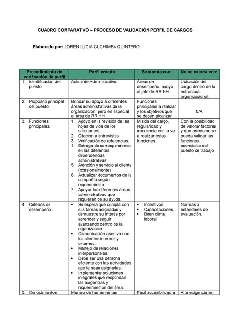 Cuadro Comparativo CUADRO COMPARATIVO PROCESO DE VALIDACIÓN PERFIL