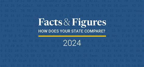 New York Tax Rates And Rankings Tax Foundation