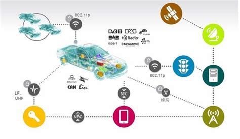 車聯網是什麼意思，車聯網是什麼功能 每日頭條