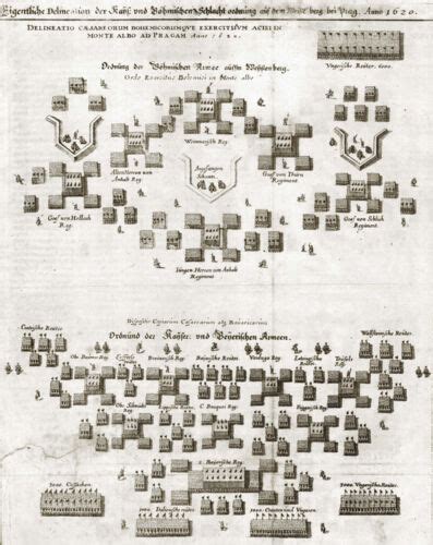 Plan bitwy pod Białą Górą 1620 pomiędzy Czechami i siłami