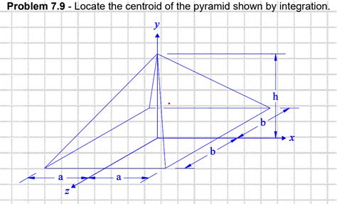 Problem 7.9 - Locate the centroid of the pyramid | Chegg.com 