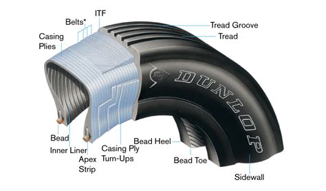 What Is A Radial Tire Unveiling Its Unique Advantages