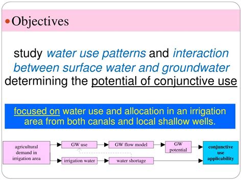 Ppt Surface Water And Groundwater Interaction Modelling Powerpoint