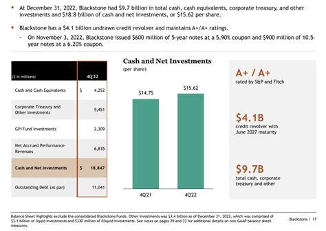 Why We Prefer Brookfield Asset Management Over Blackstone Nyse Bam