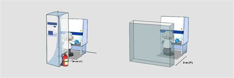 Location Guidelines For Containment Equipment Biobase Group