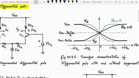 Analog Vlsi Design Lecture 303 Degenerated Differential Amplifier Youtube